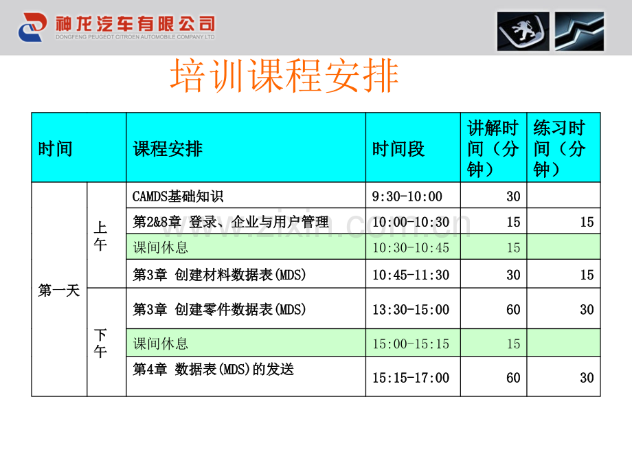 CAMDS基础知识.ppt_第3页