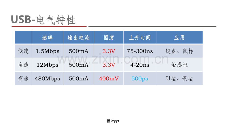 眼图基础知识.ppt_第3页