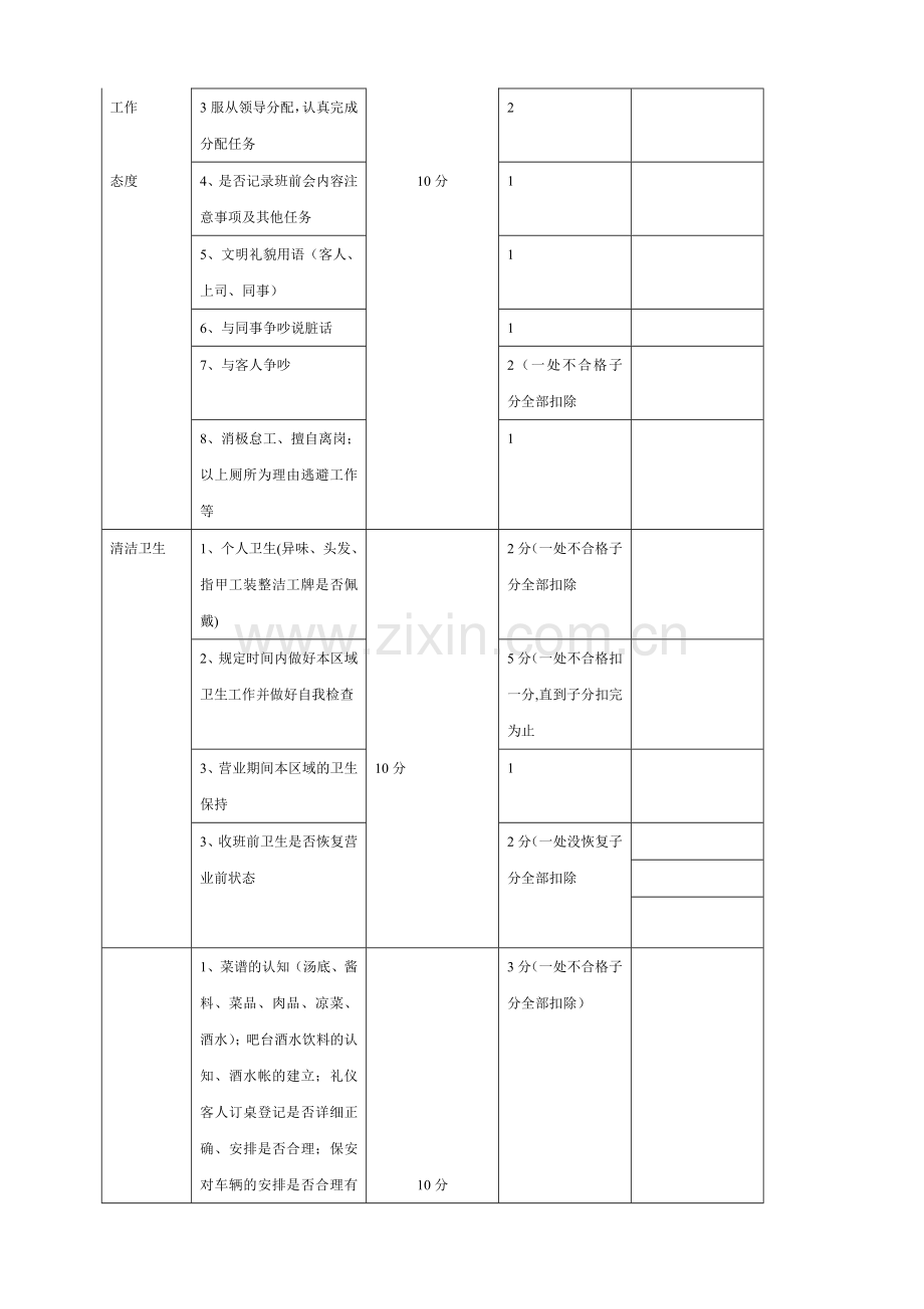 前厅员工绩效考核程序制度..doc_第2页