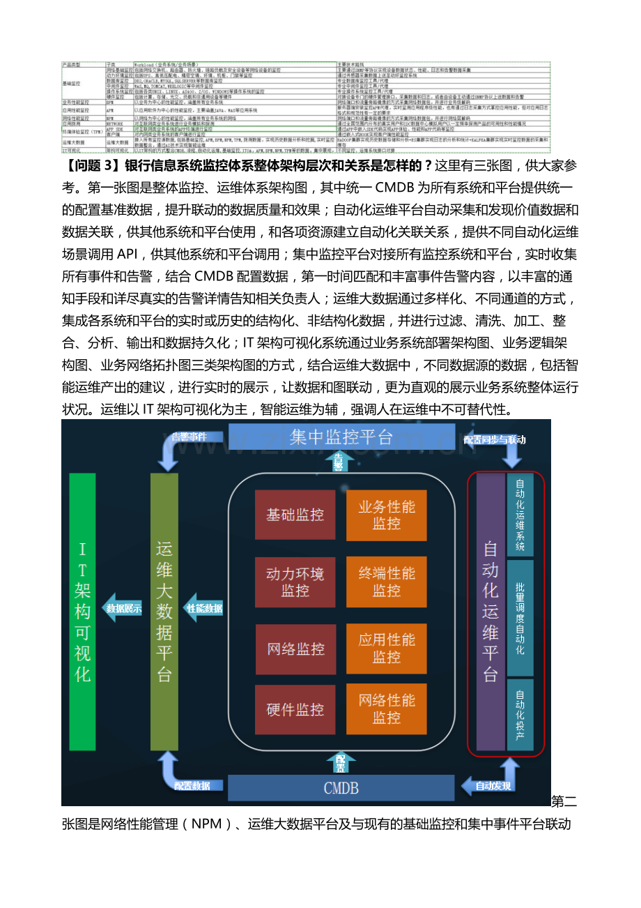 银行一体化监控平台建设最佳实践.docx_第3页