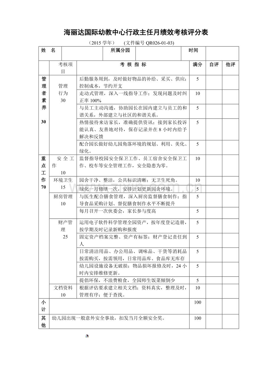 幼儿园行政主任、副园长月绩效考核表(2015).doc_第1页