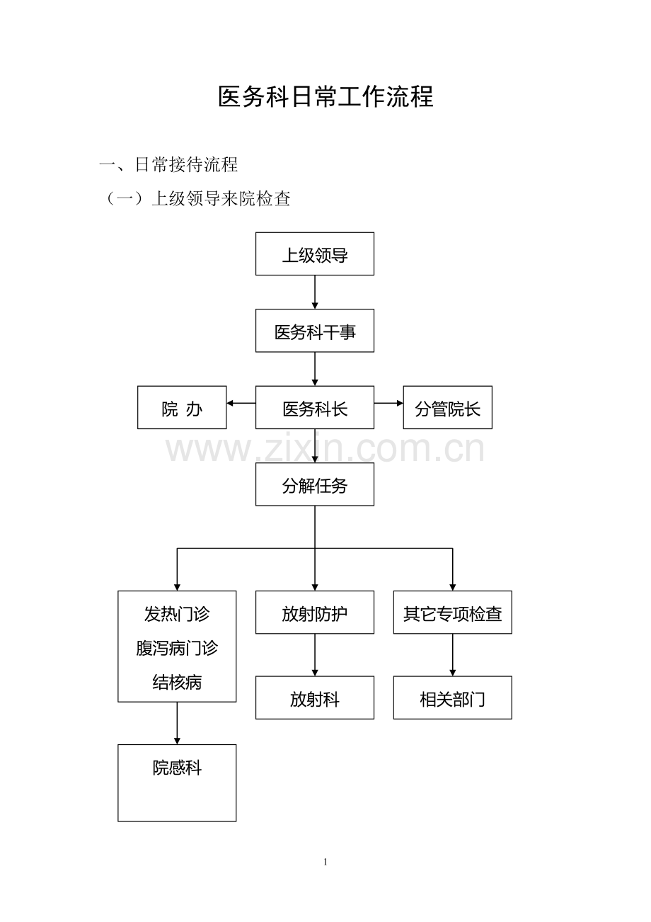 医务科日常工作流程.doc_第1页