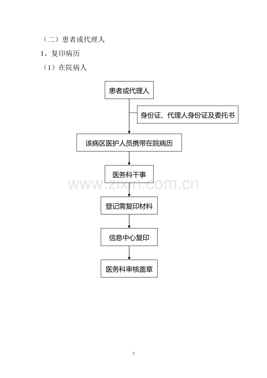 医务科日常工作流程.doc_第2页