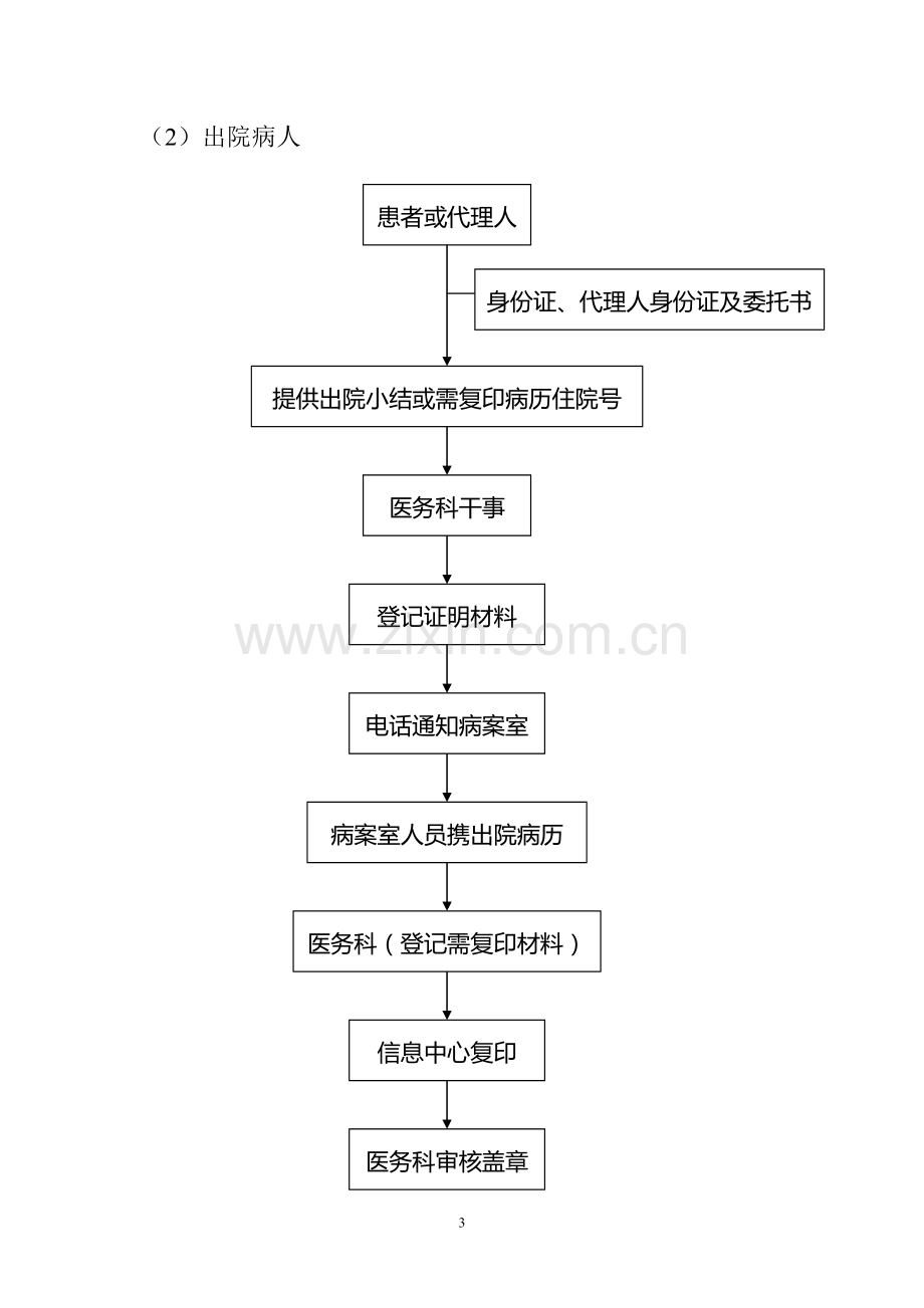 医务科日常工作流程.doc_第3页