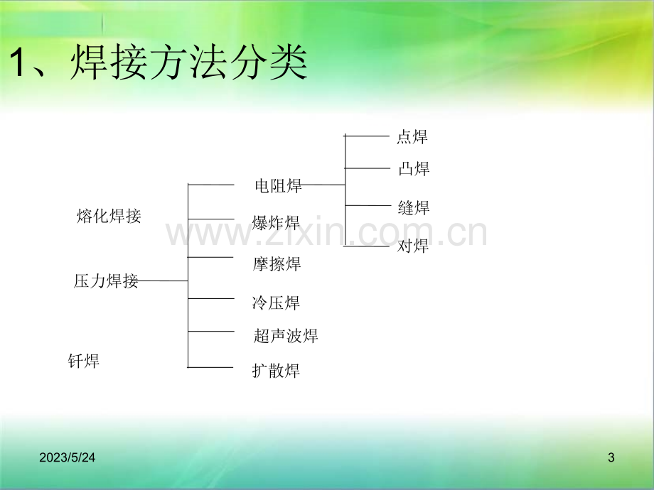 点焊不良分析.ppt_第3页