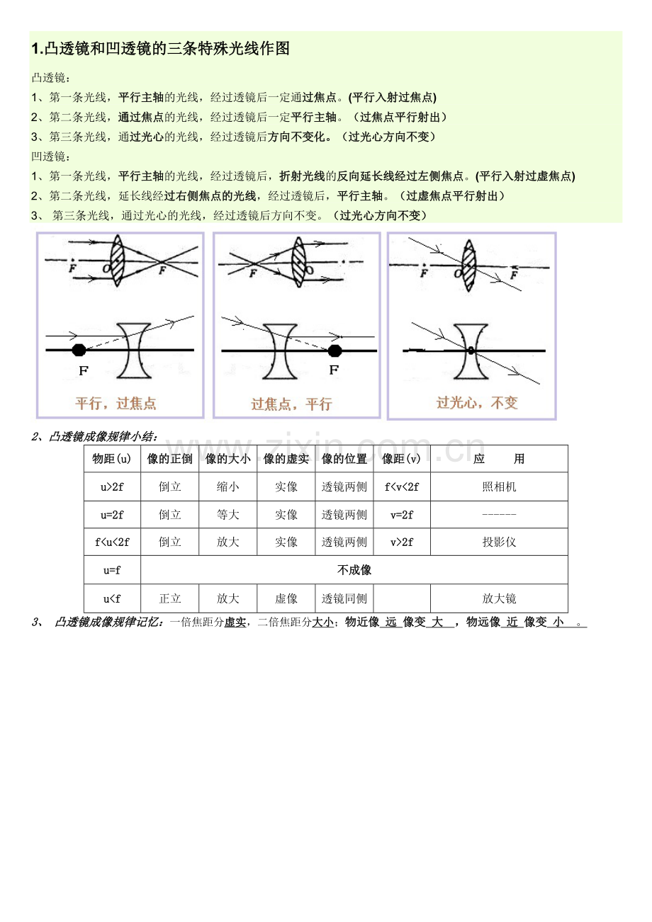 凸透镜和凹透镜的三条特殊光线作图.doc_第1页