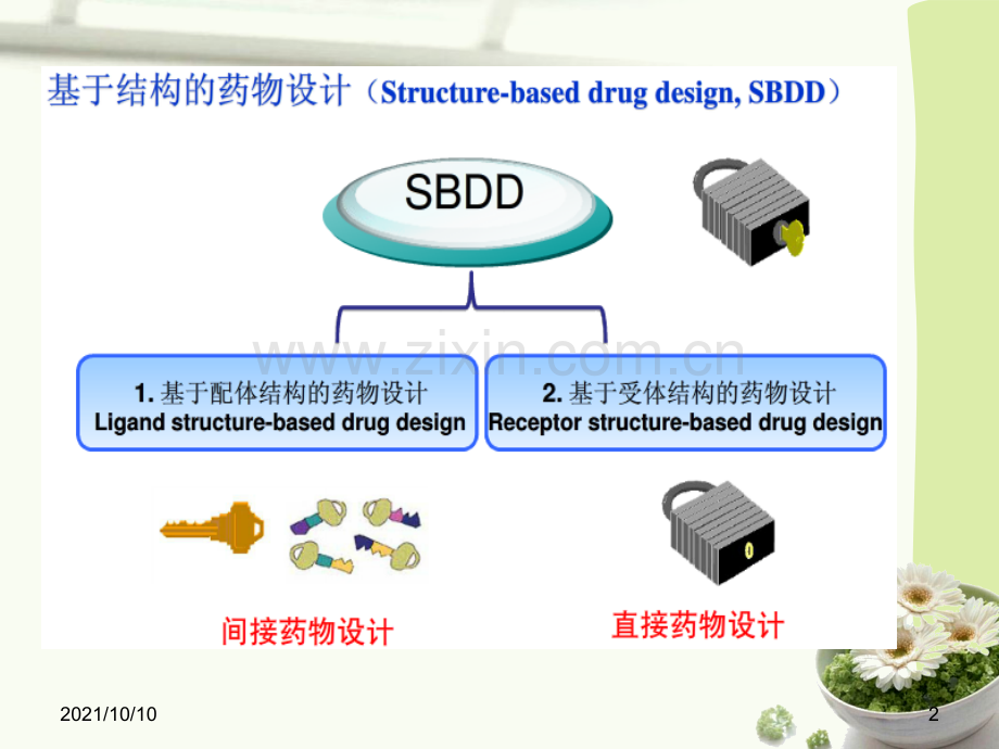 基于配体的药物与设计.ppt_第2页