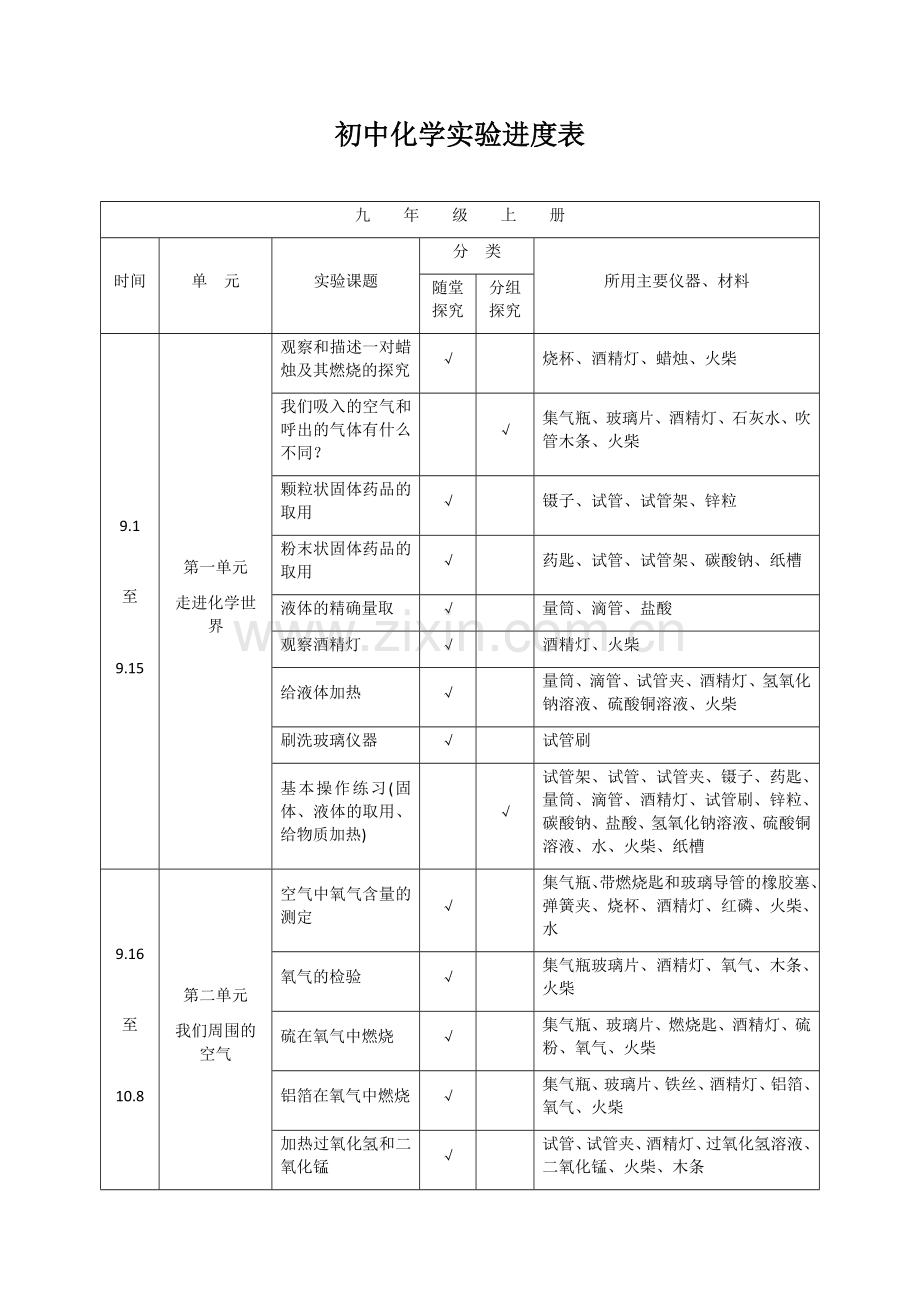 初中化学实验进度表.docx_第1页