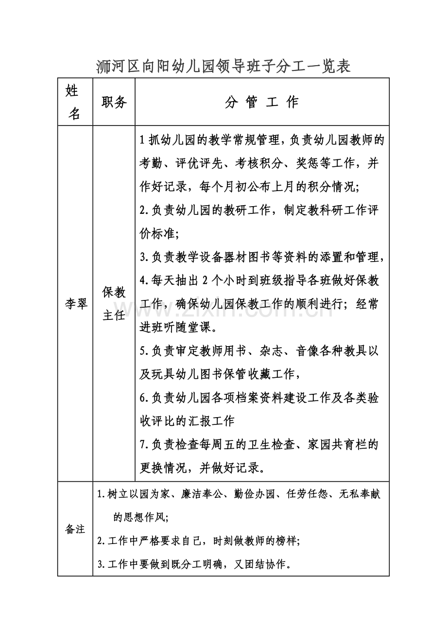 幼儿园领导班子分工一览表123.docx_第1页