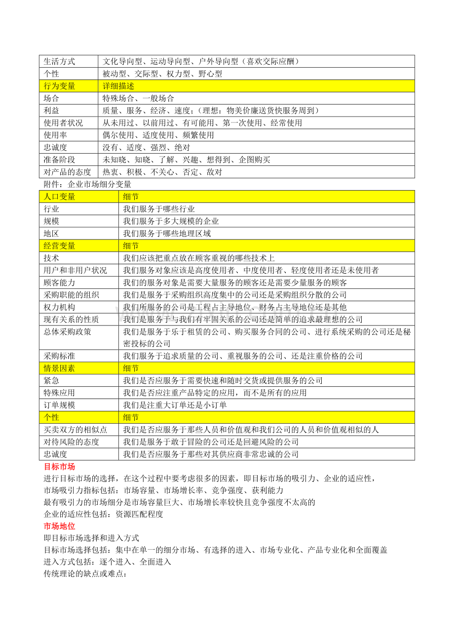 市场定位、产品定位和品牌定位.doc_第2页