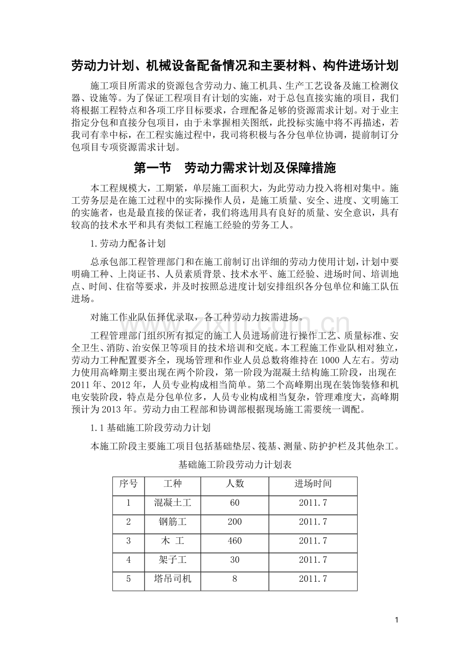 劳动力、机械设备、主要材料进场计划.doc_第1页