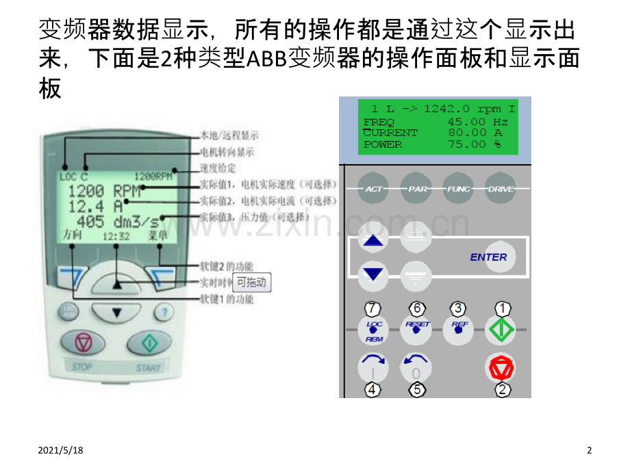 ABB变频器一些基础简单知识运用.ppt_第2页