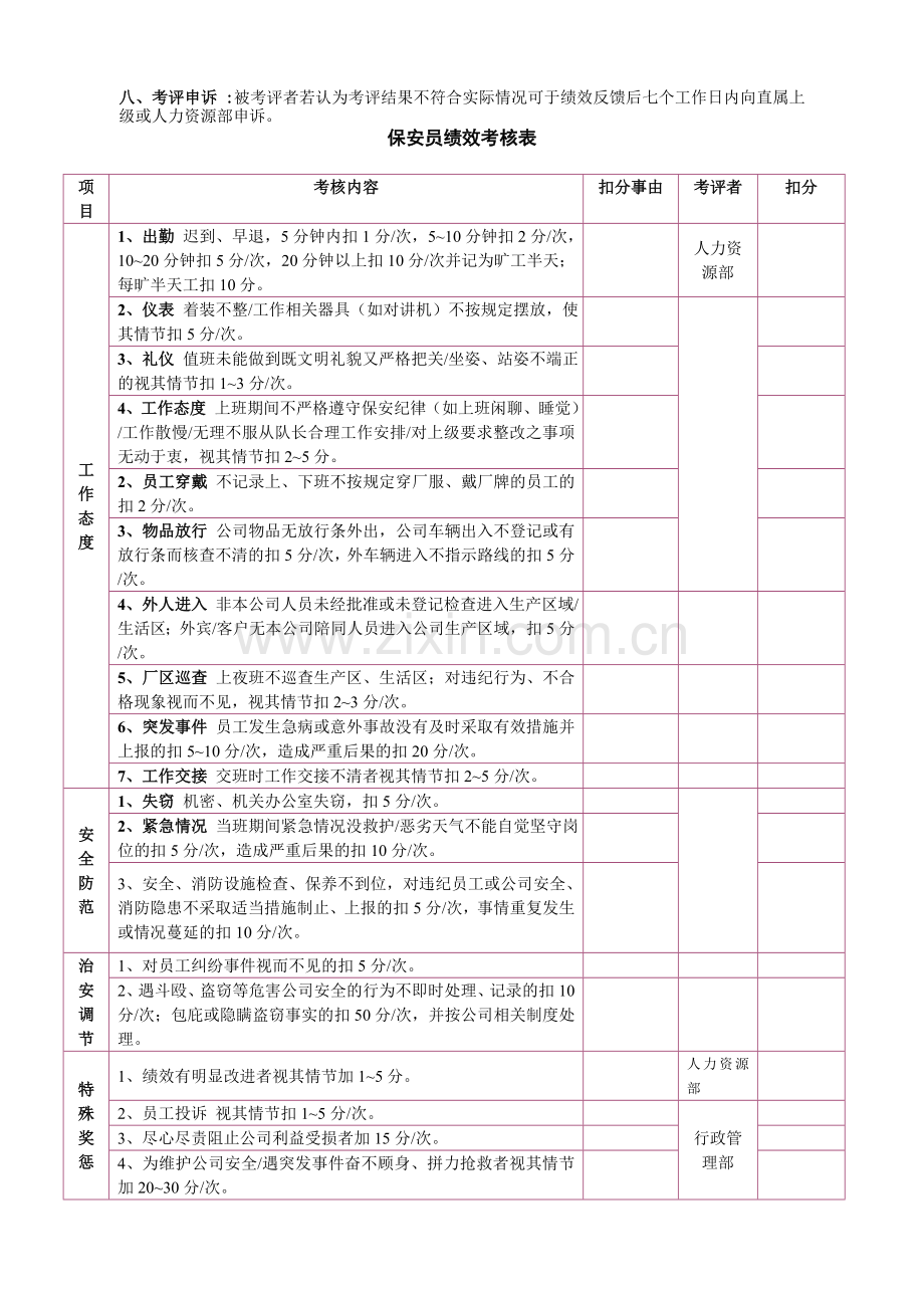 保安员绩效考评方案.doc_第2页