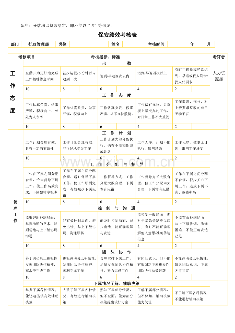 保安员绩效考评方案.doc_第3页