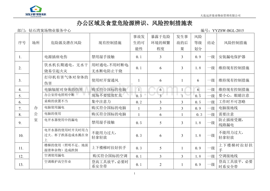 办公楼及食堂危险源辨识、风险控制措施表.doc_第1页