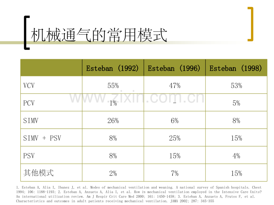 常见呼吸机模式.ppt_第3页