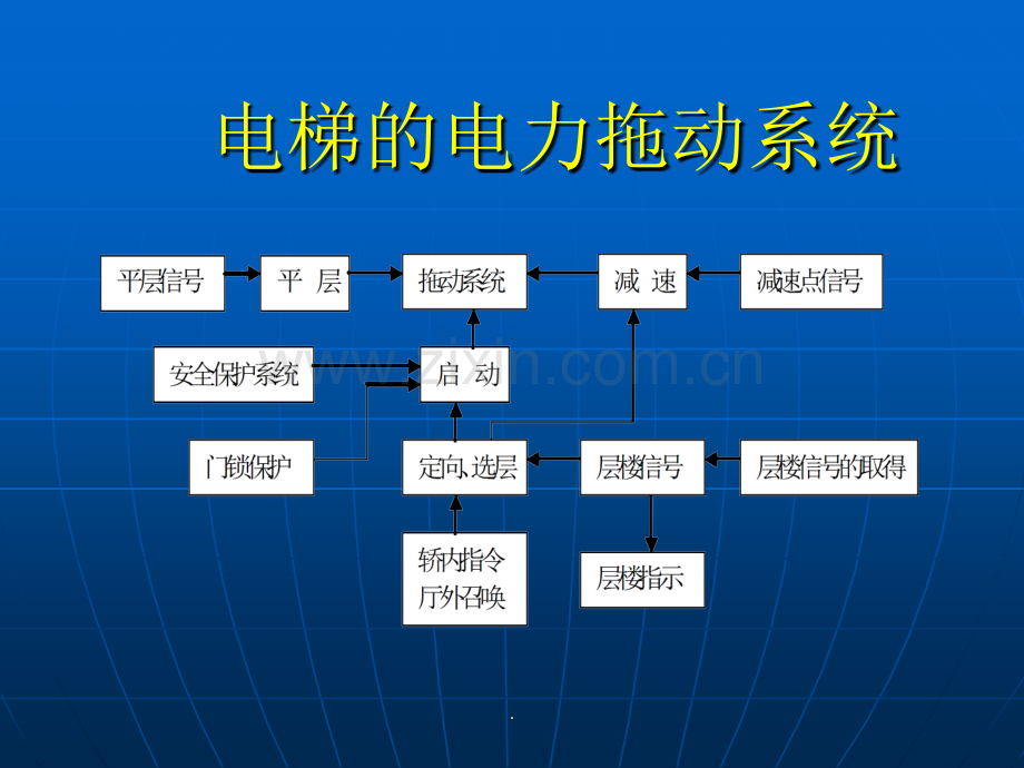 电梯电力拖动系统.ppt_第1页