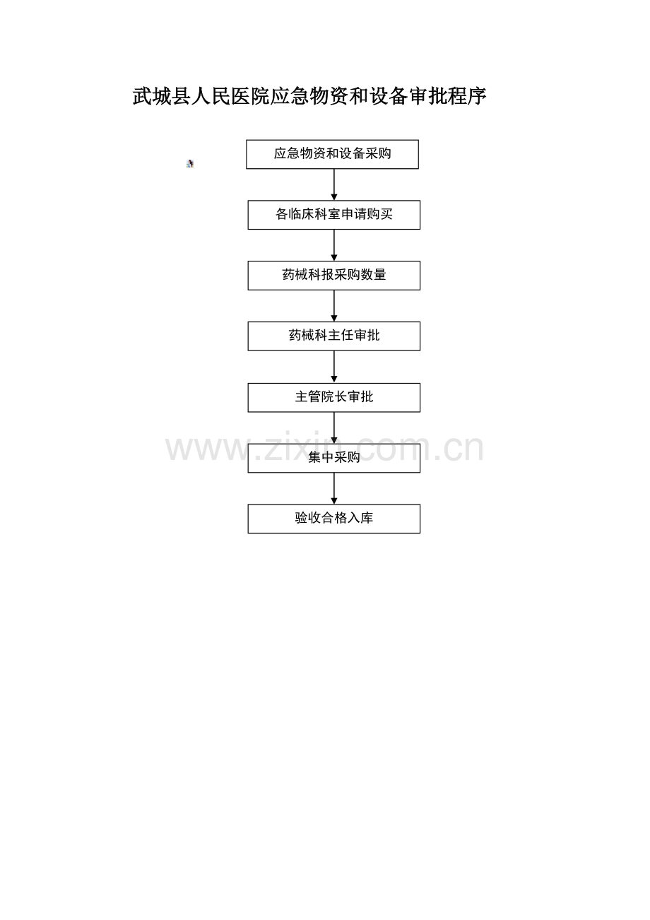 应急物资和设备的管理制度审批程序.doc_第3页