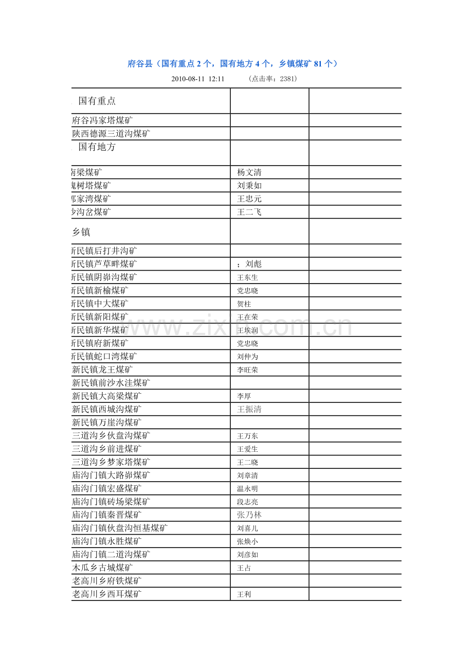 府谷县境内煤矿.doc_第1页