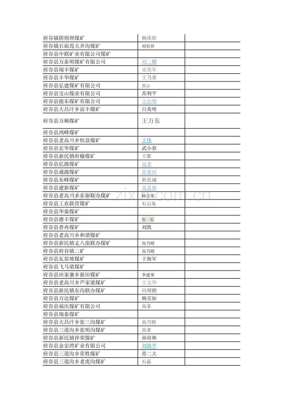 府谷县境内煤矿.doc_第2页