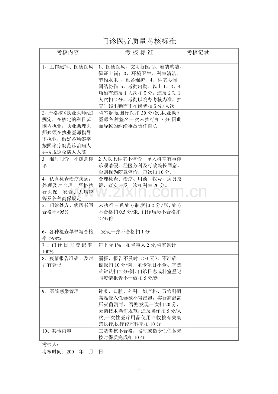 医院医疗质量管理考核标准及奖惩表.doc_第1页