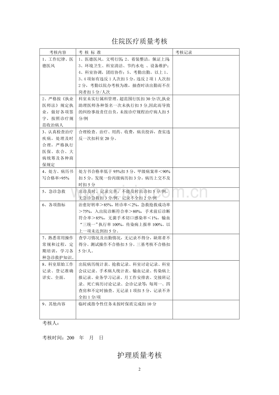 医院医疗质量管理考核标准及奖惩表.doc_第2页