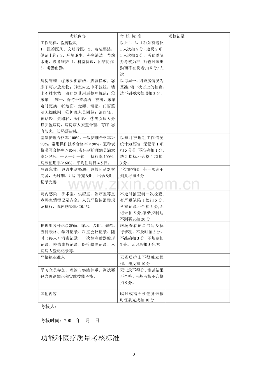 医院医疗质量管理考核标准及奖惩表.doc_第3页