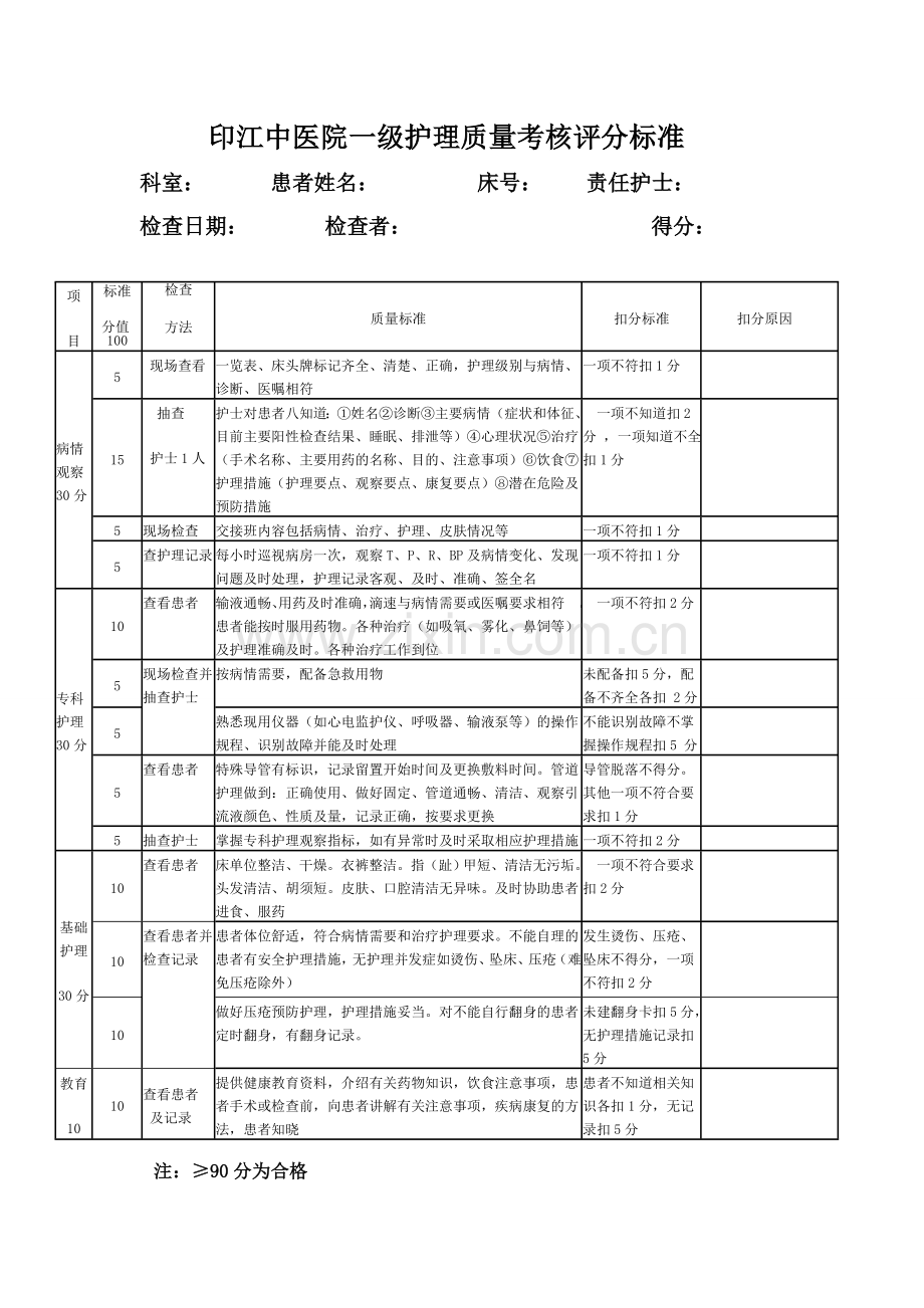 分级护理质量考核评分标准-.doc_第2页