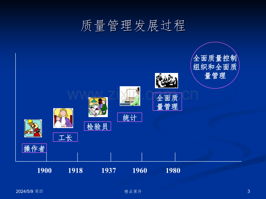 全面质量管理.pptx_第3页
