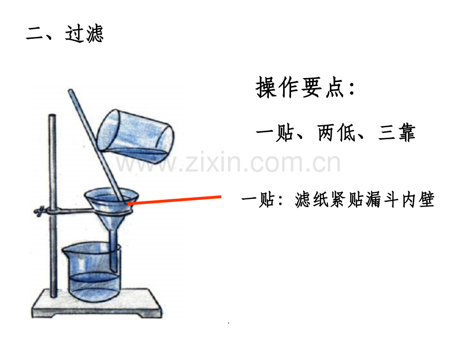 粗盐提纯完整.ppt_第3页