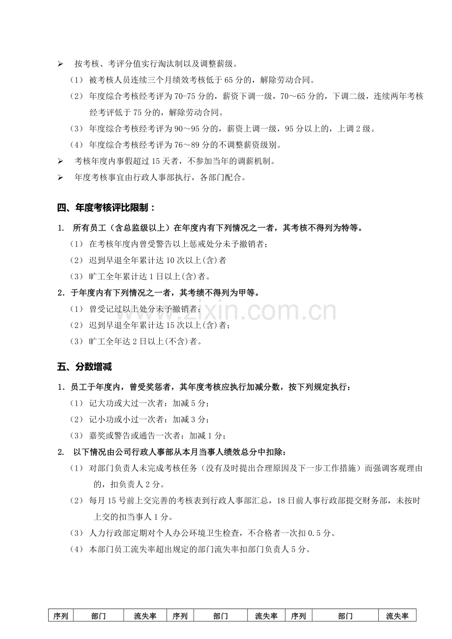 公司员工考核办法.doc_第2页