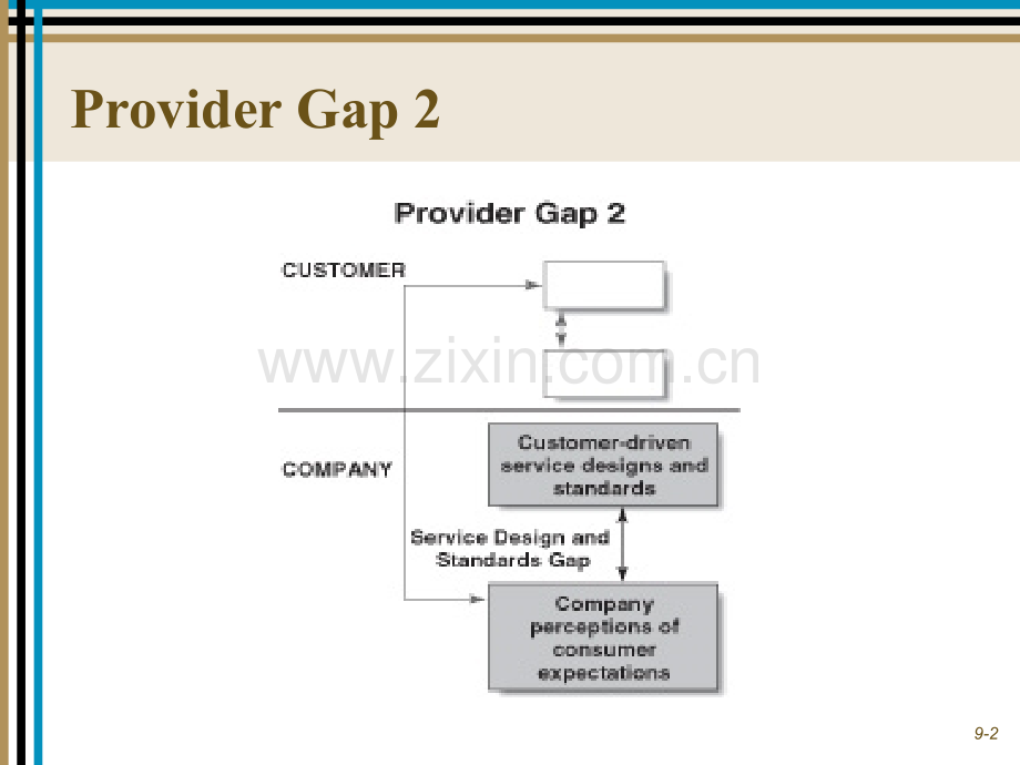 服务营销Chap009.ppt_第2页