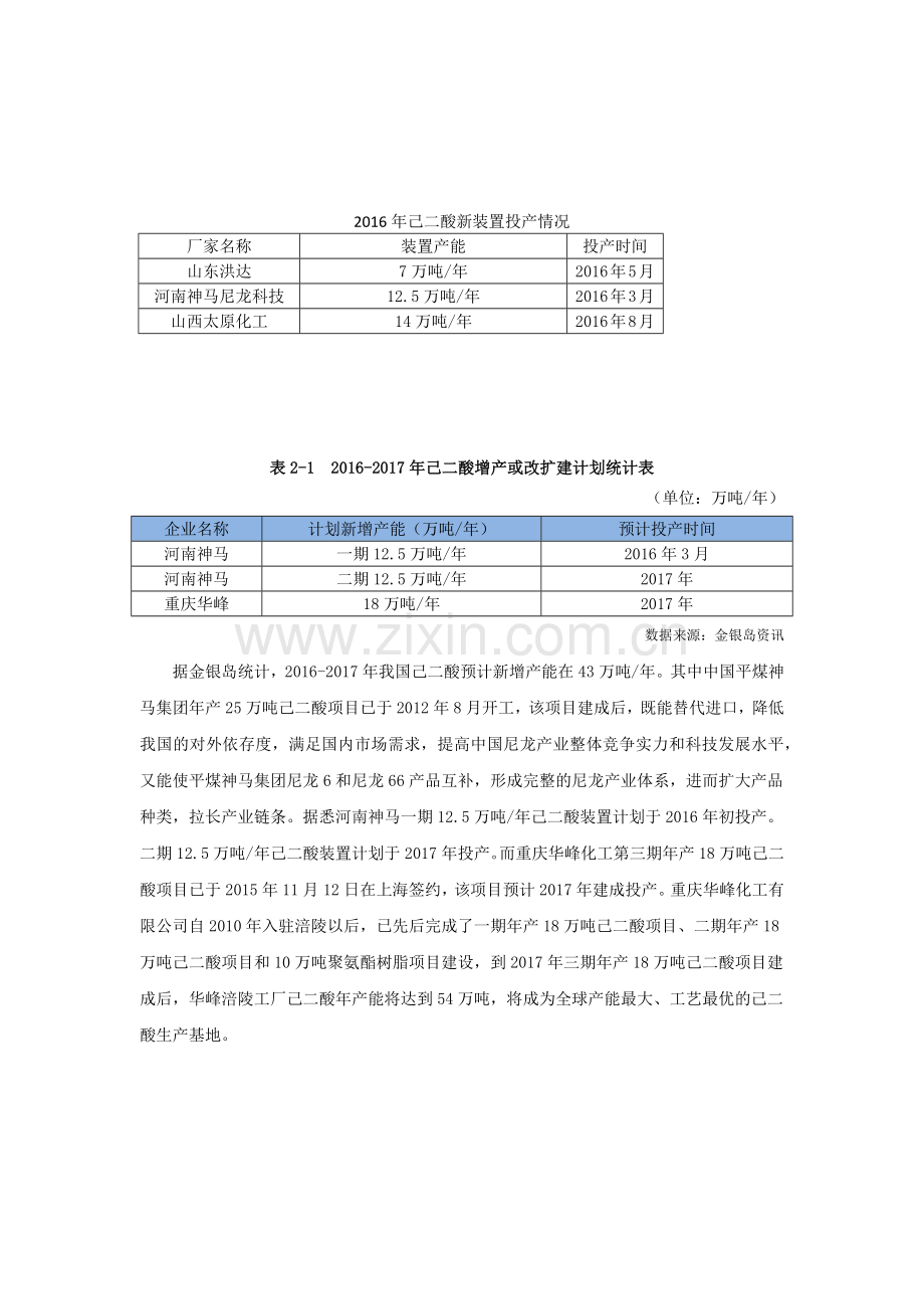 己二酸生产工艺整理.docx_第1页