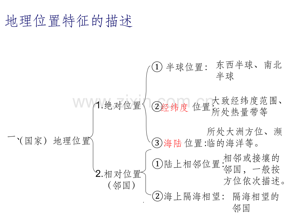 区域地理位置的描述(17张).ppt_第2页