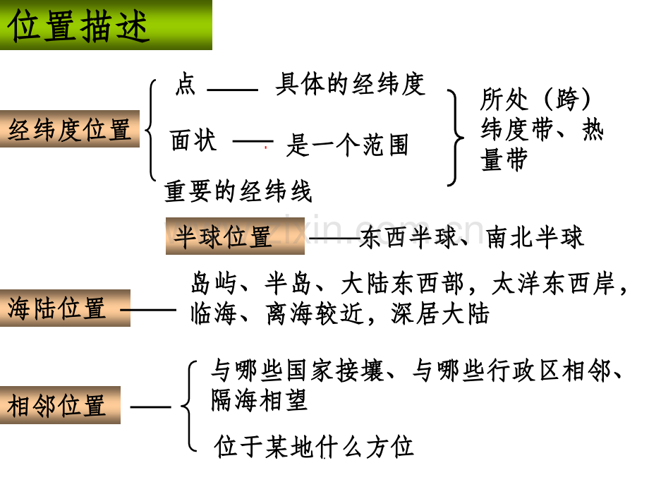 区域地理位置的描述(17张).ppt_第3页