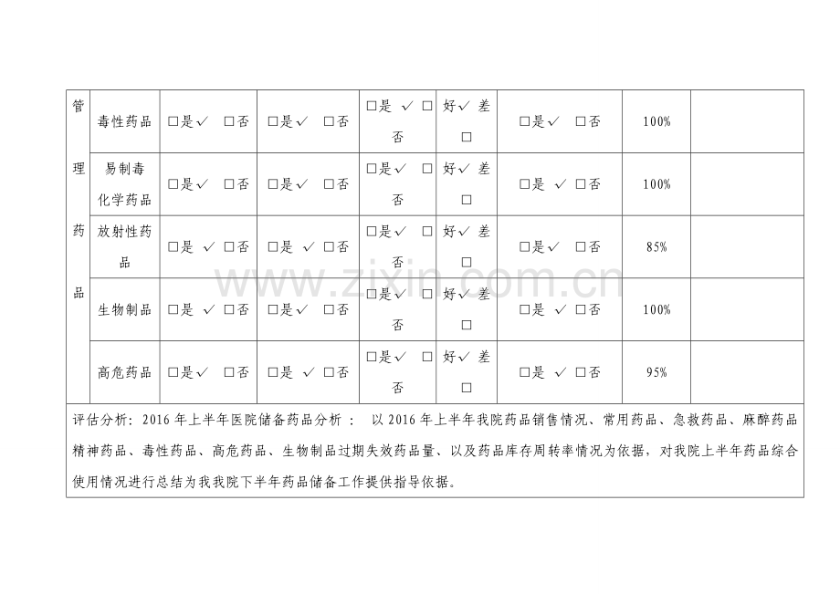 医院药品储备定期评估、分析报告及改进措施.doc_第2页