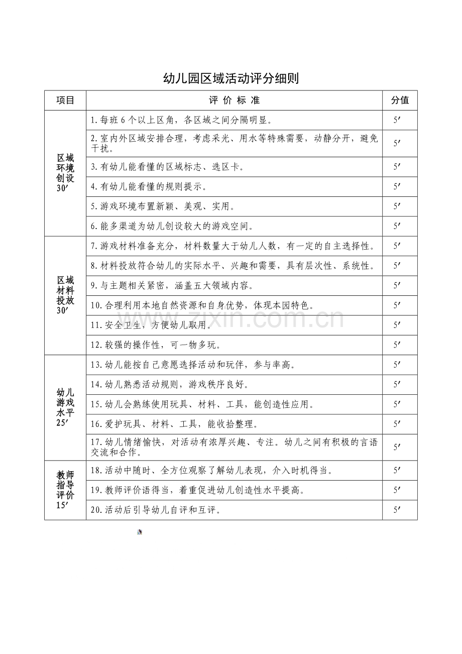 幼儿园区域活动评分细则.doc_第1页