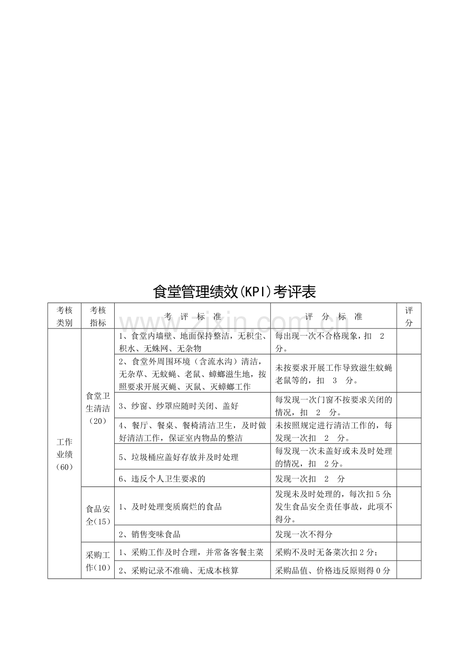 公司食堂人员工资及绩效考核方案.doc_第3页