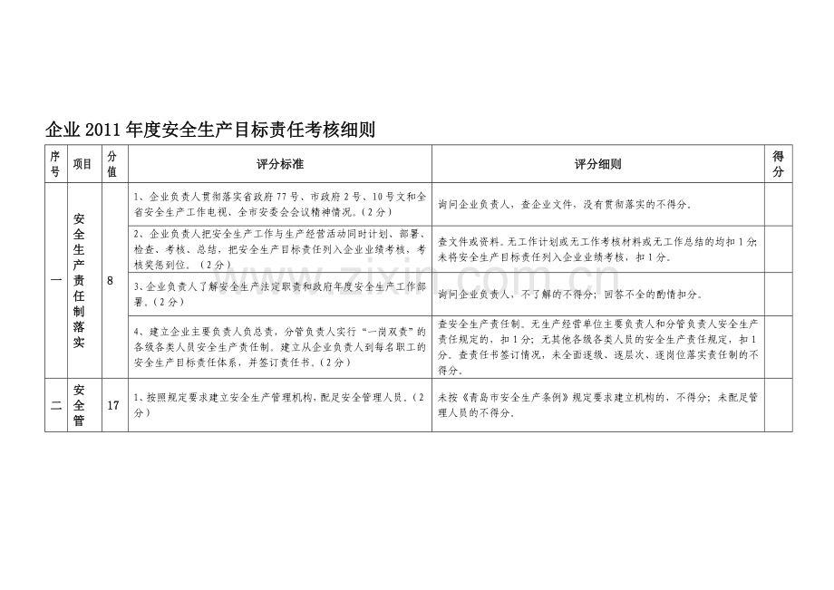 企业2011年度安全生产目标责任考核细则..doc_第1页