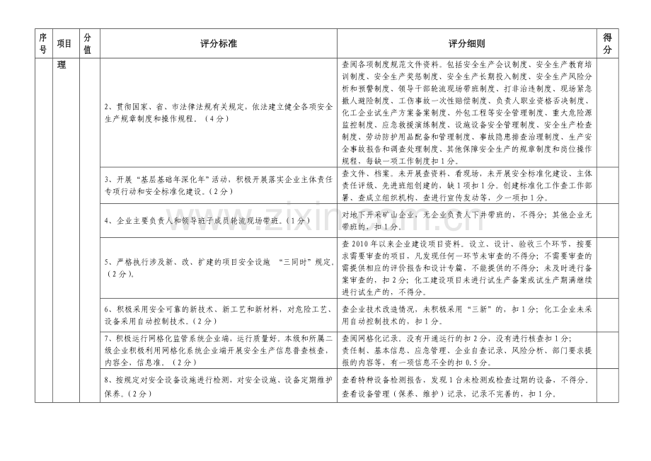 企业2011年度安全生产目标责任考核细则..doc_第2页