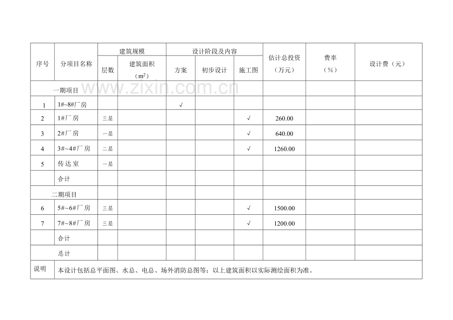 企业厂房设计协议(对企业有利).doc_第3页