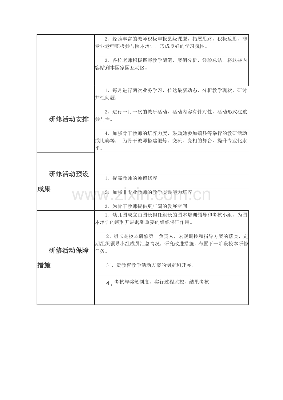 幼儿园校本研修方案.docx_第2页