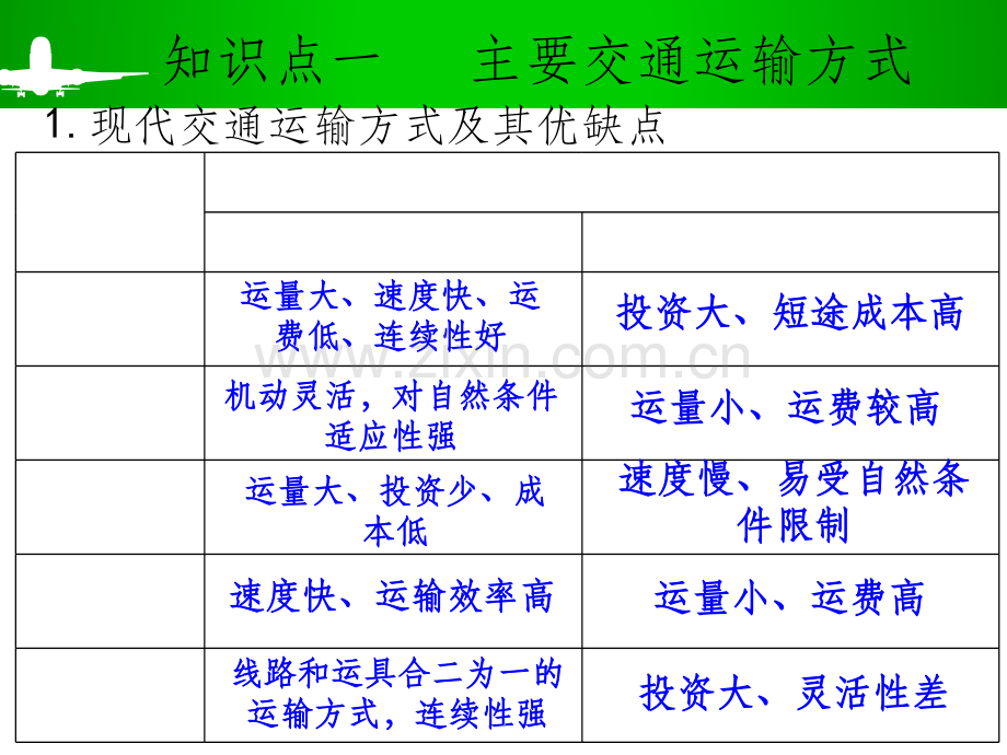 高考一轮复习-交通运输方式和布局.ppt_第3页