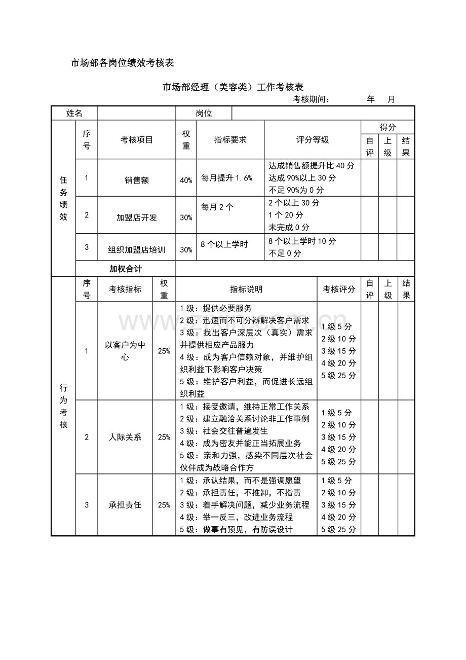 市场部KPI考核.docx_第1页