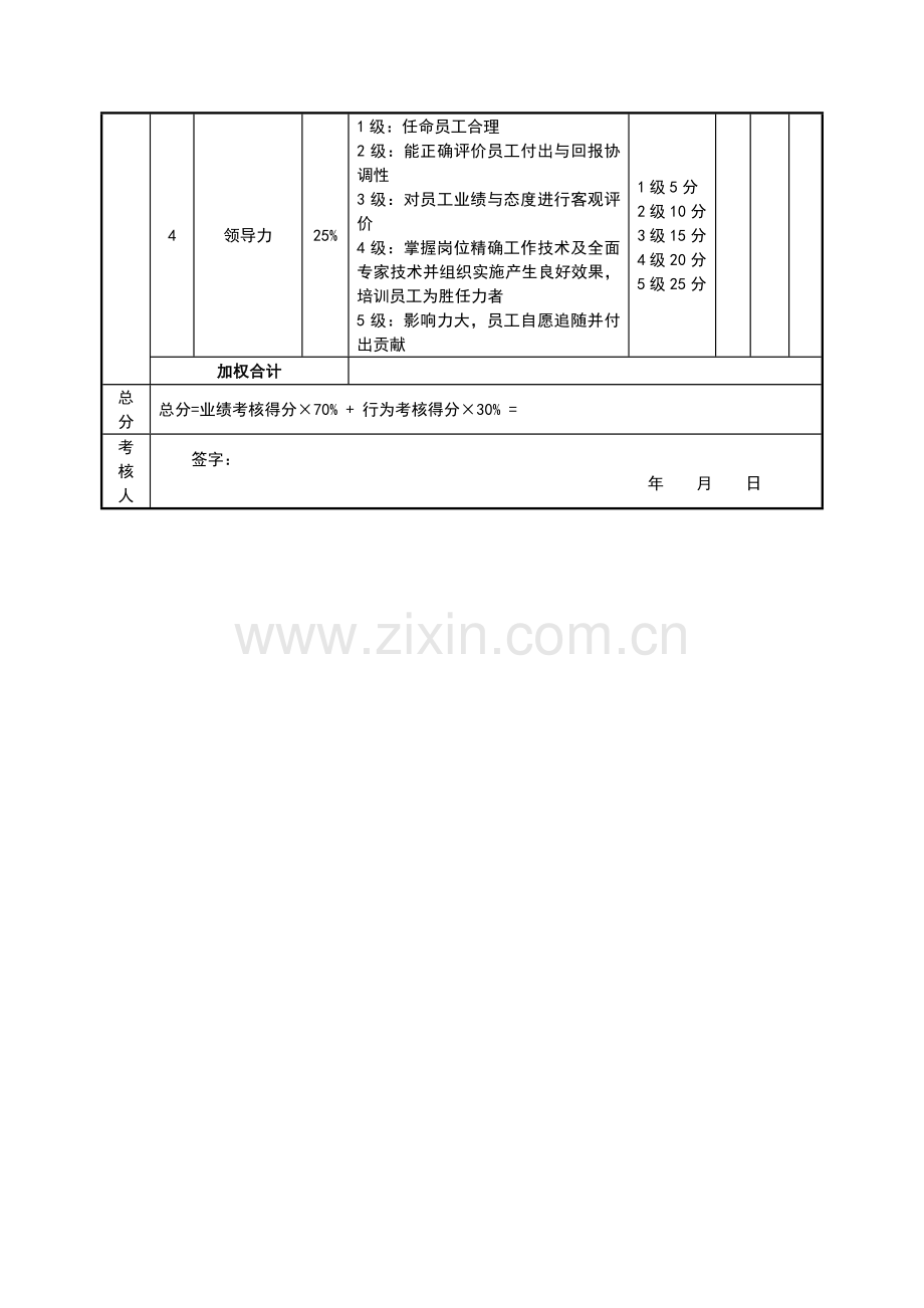 市场部KPI考核.docx_第2页