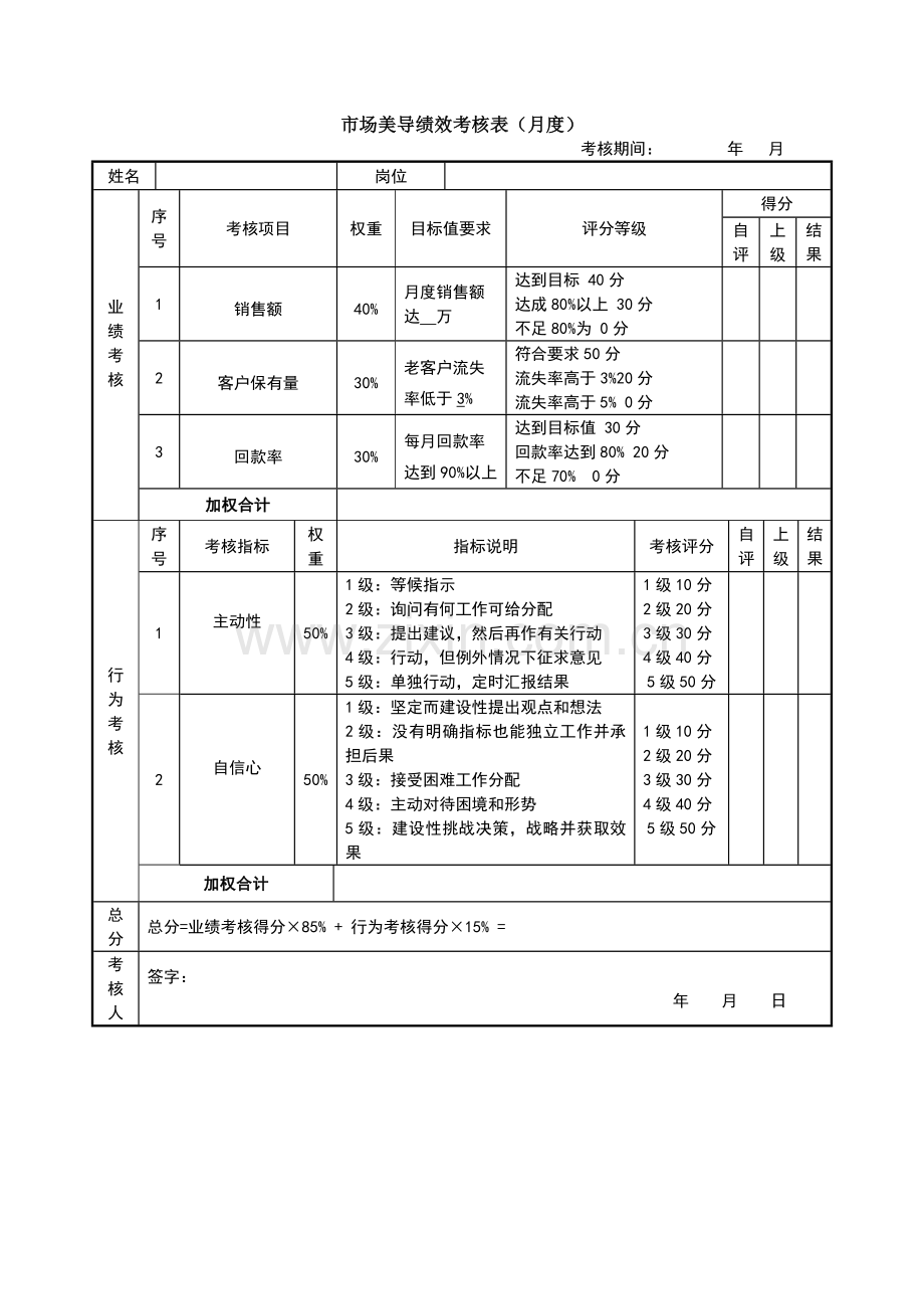 市场部KPI考核.docx_第3页