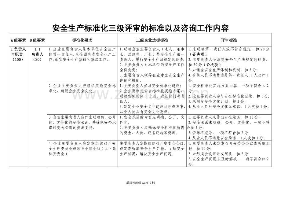 安全生产三级标准化的评审标准以及工作内容.doc_第2页