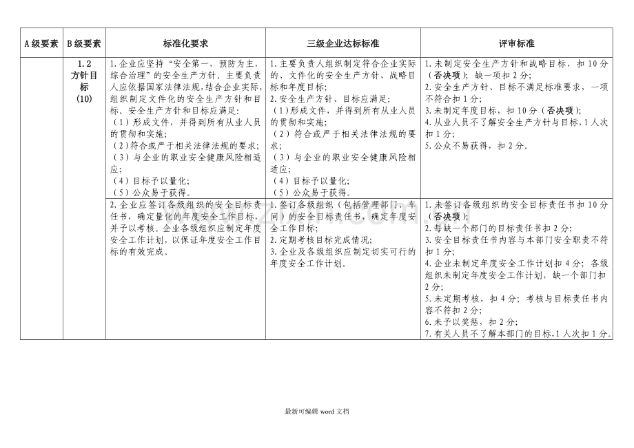 安全生产三级标准化的评审标准以及工作内容.doc_第3页