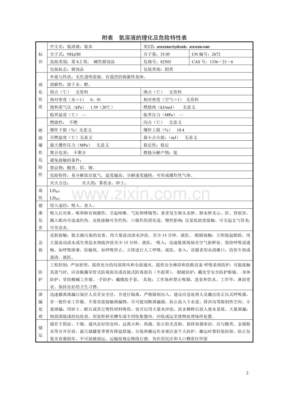 常用危险化学品的理化及危险特性表汇总.doc_第2页