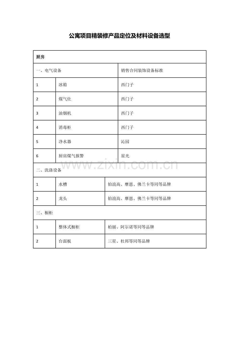 公寓项目精装修产品定位及材料设备选型(DOC).doc_第1页